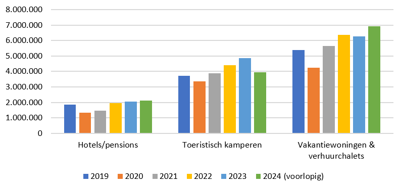 2025-02-11 Nieuwsbericht - Figuur 3.png