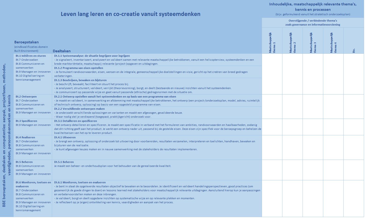 Competentie breakdown.jpg