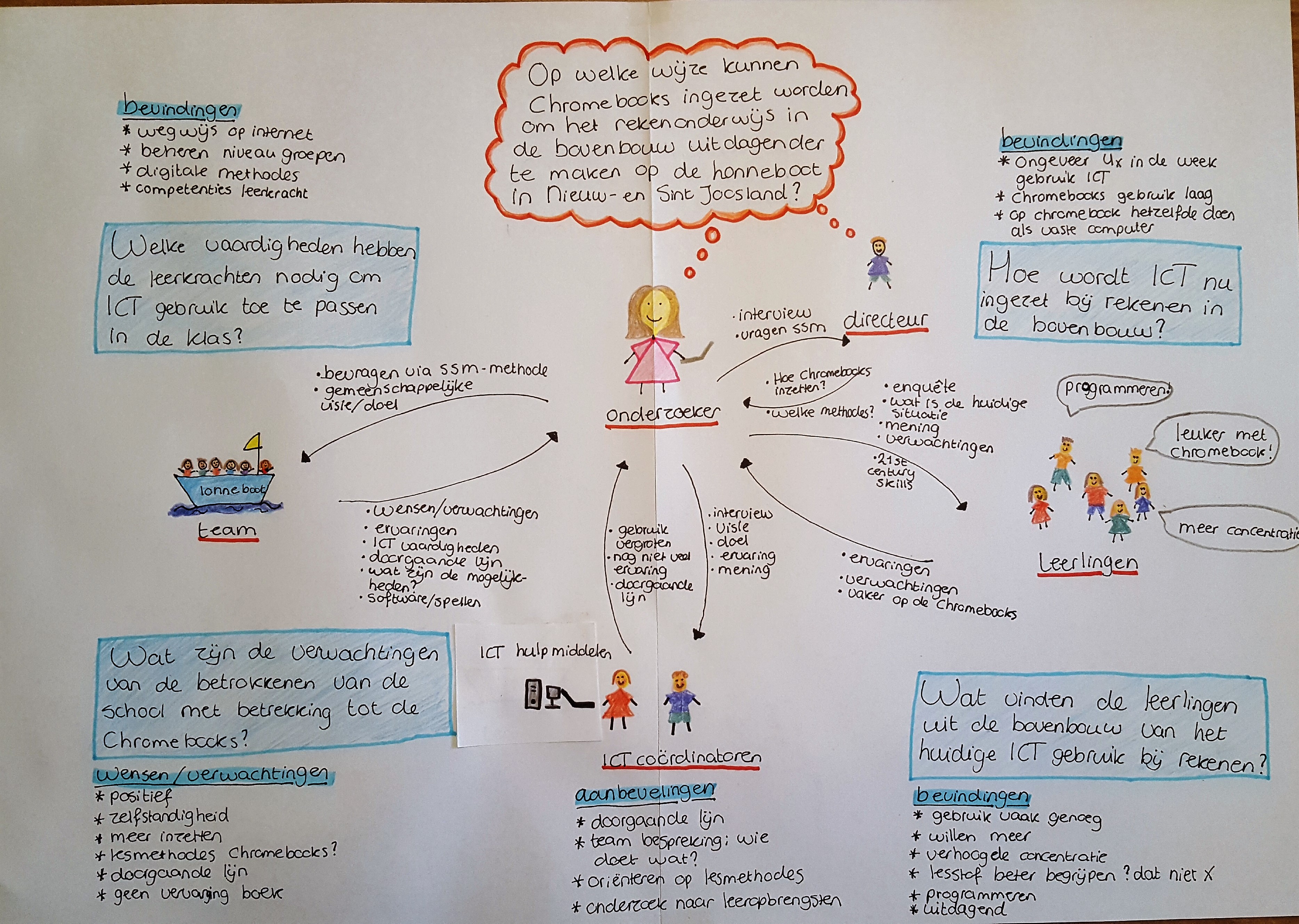 Chromebooks bij rekenonderwijs.jpg