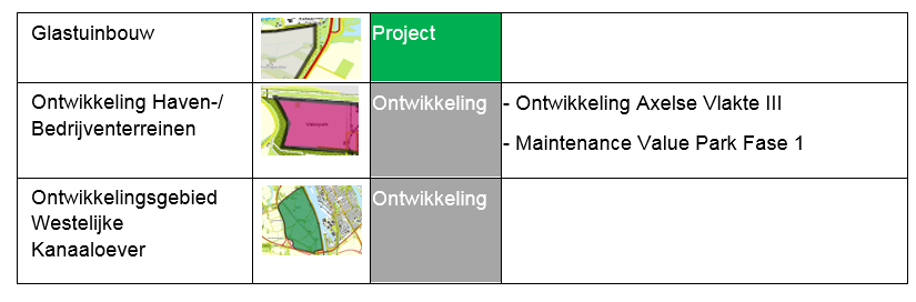 Zeeland Seaports Kaart Legenda.png