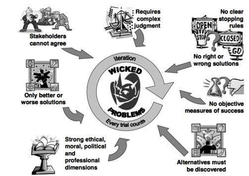 Wicked problems.jpg