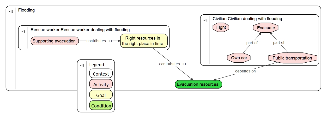 Resilience example condition v 20140624.jpg