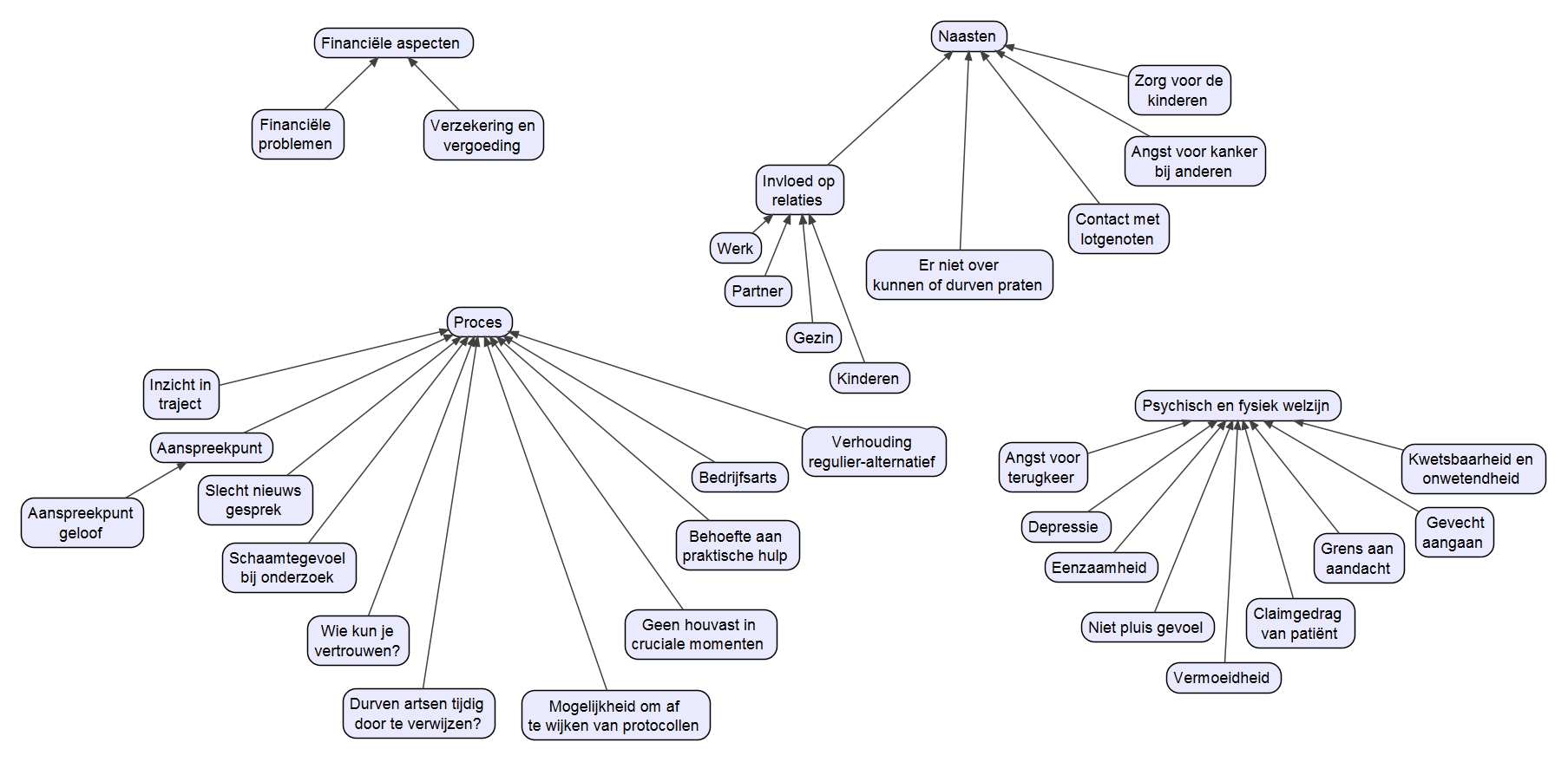 Thema's sessie 20160216.jpeg