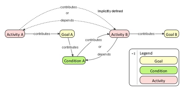 Interacting elements.jpg