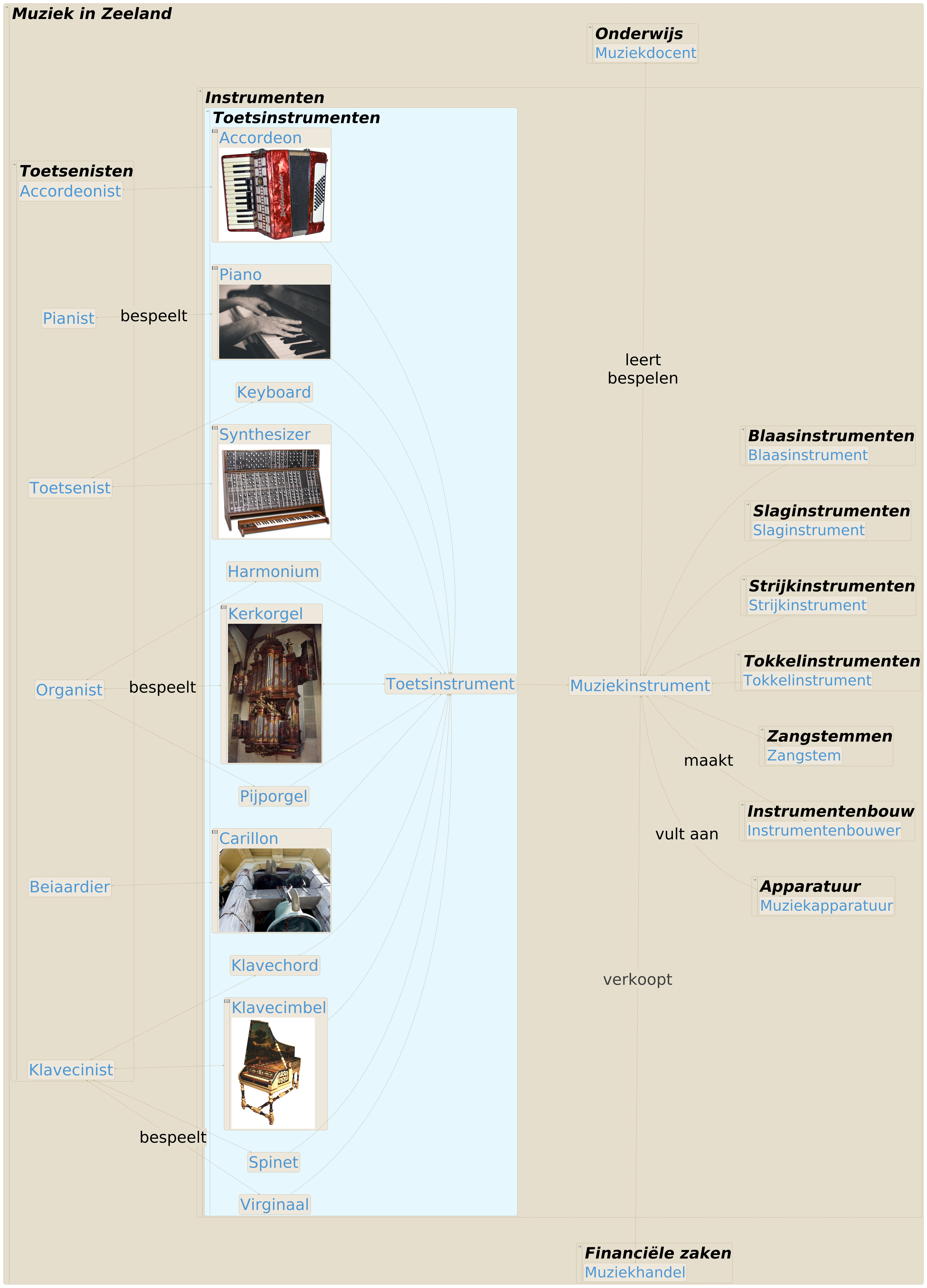 TMZK Toetsinstrumenten.jpeg
