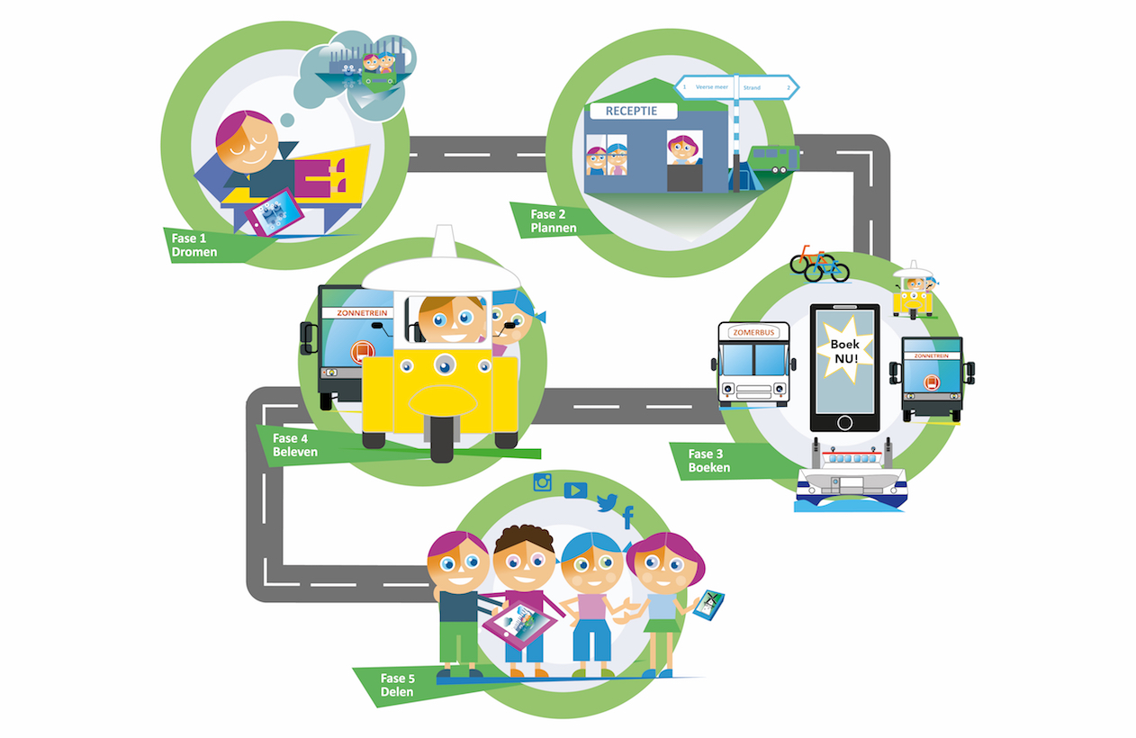 Customer journey mobiliteit.jpg