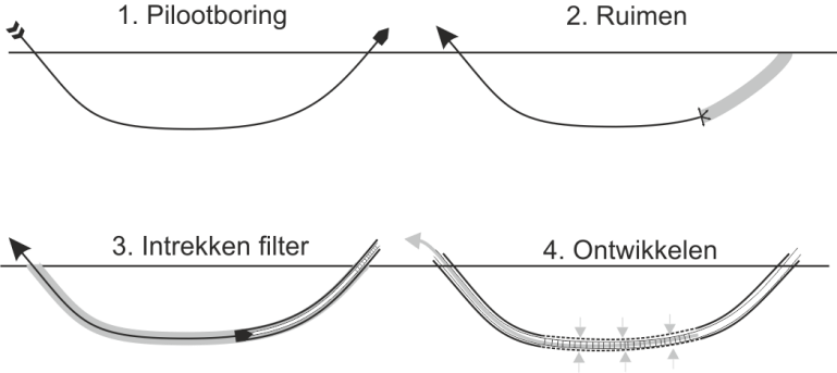 FM horizontale put.png