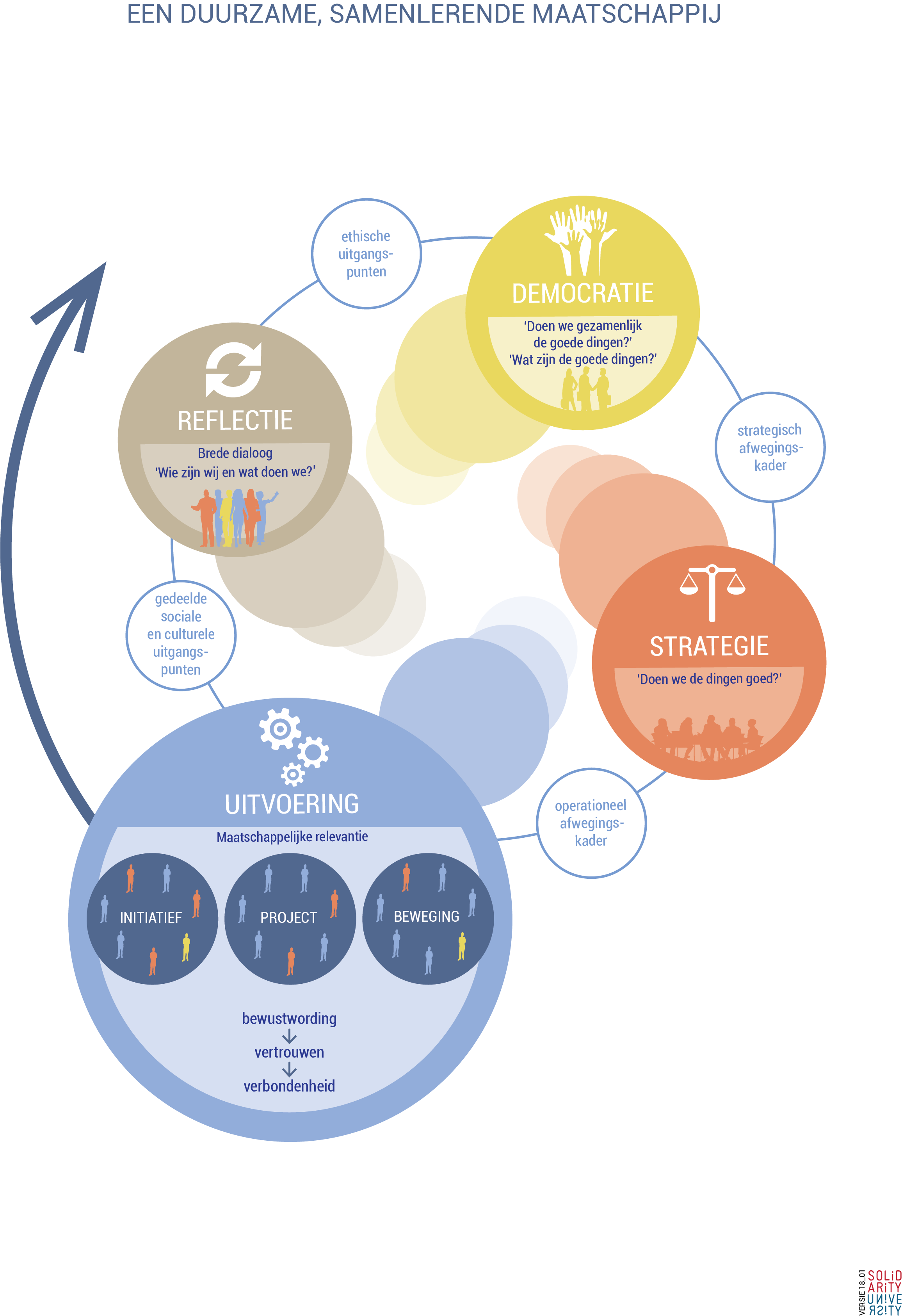 Sociale theorie dsm.png