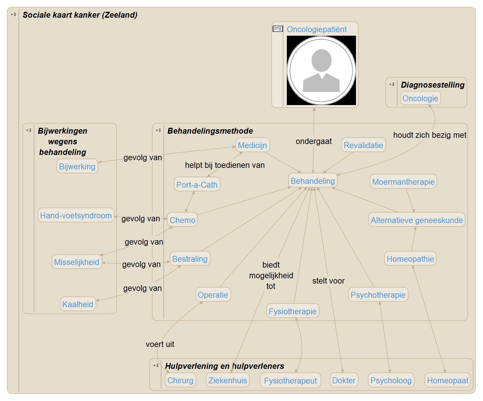 SocKrt Behandelingsmethode v 20160706.jpeg