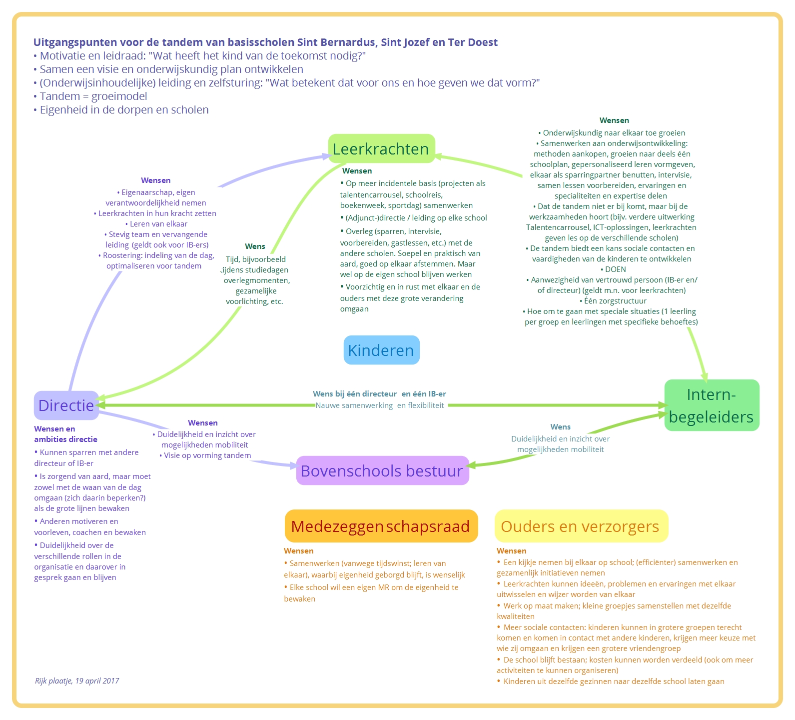 Rijk plaatje tandem Perspecto 20170419.jpg