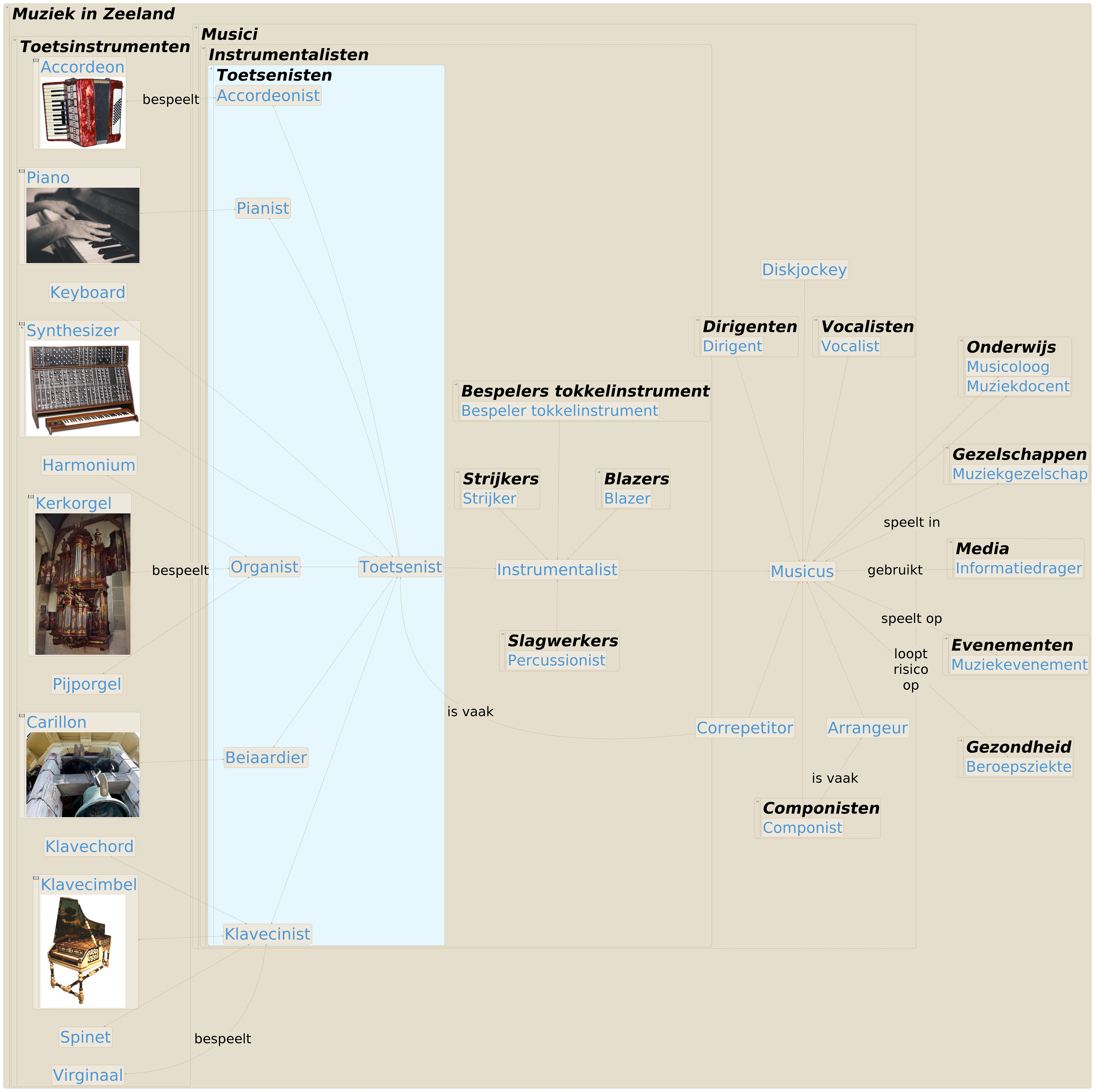 TMZK Toetsenisten.jpeg