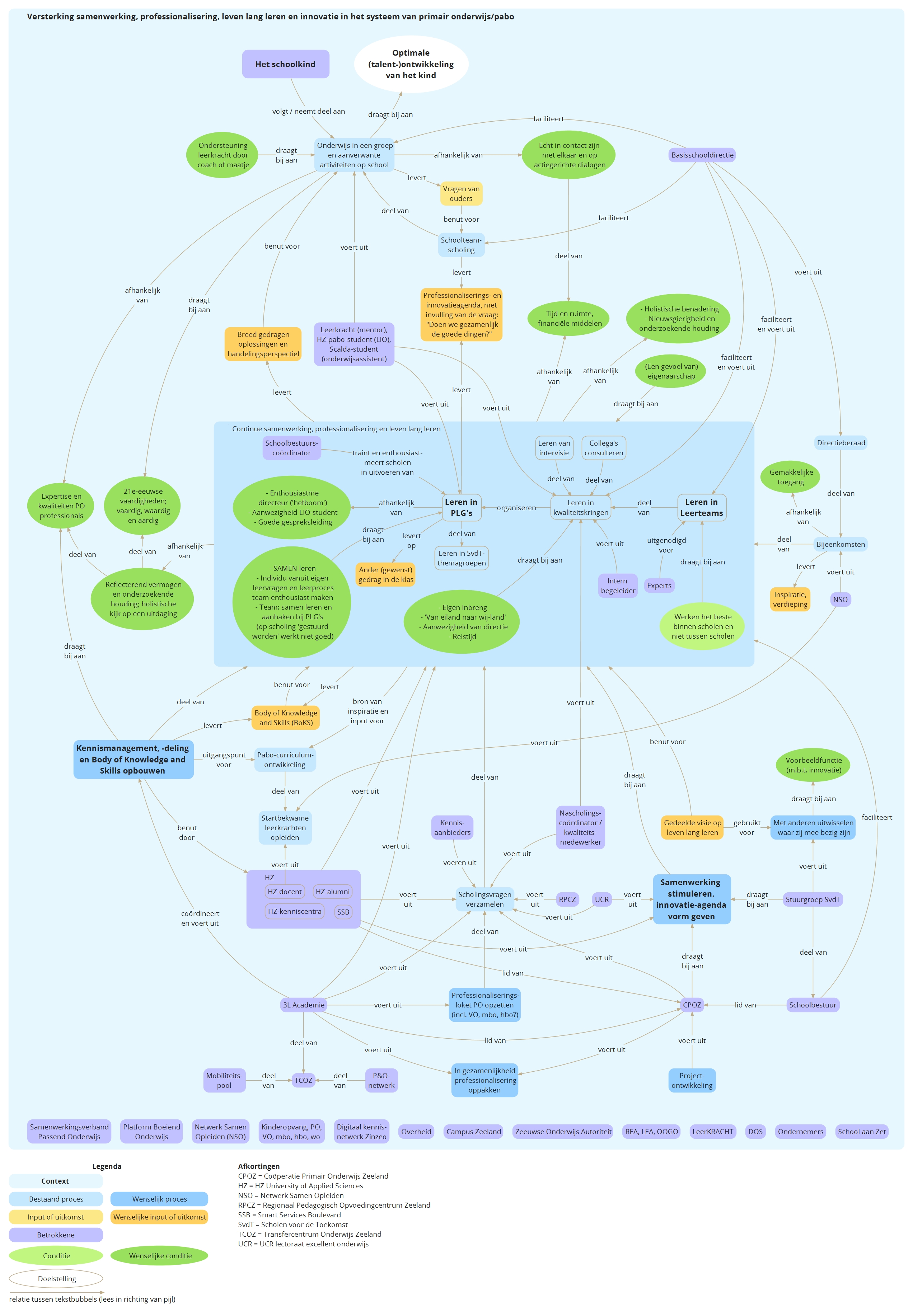 Samenwerking PO 20151203.jpeg