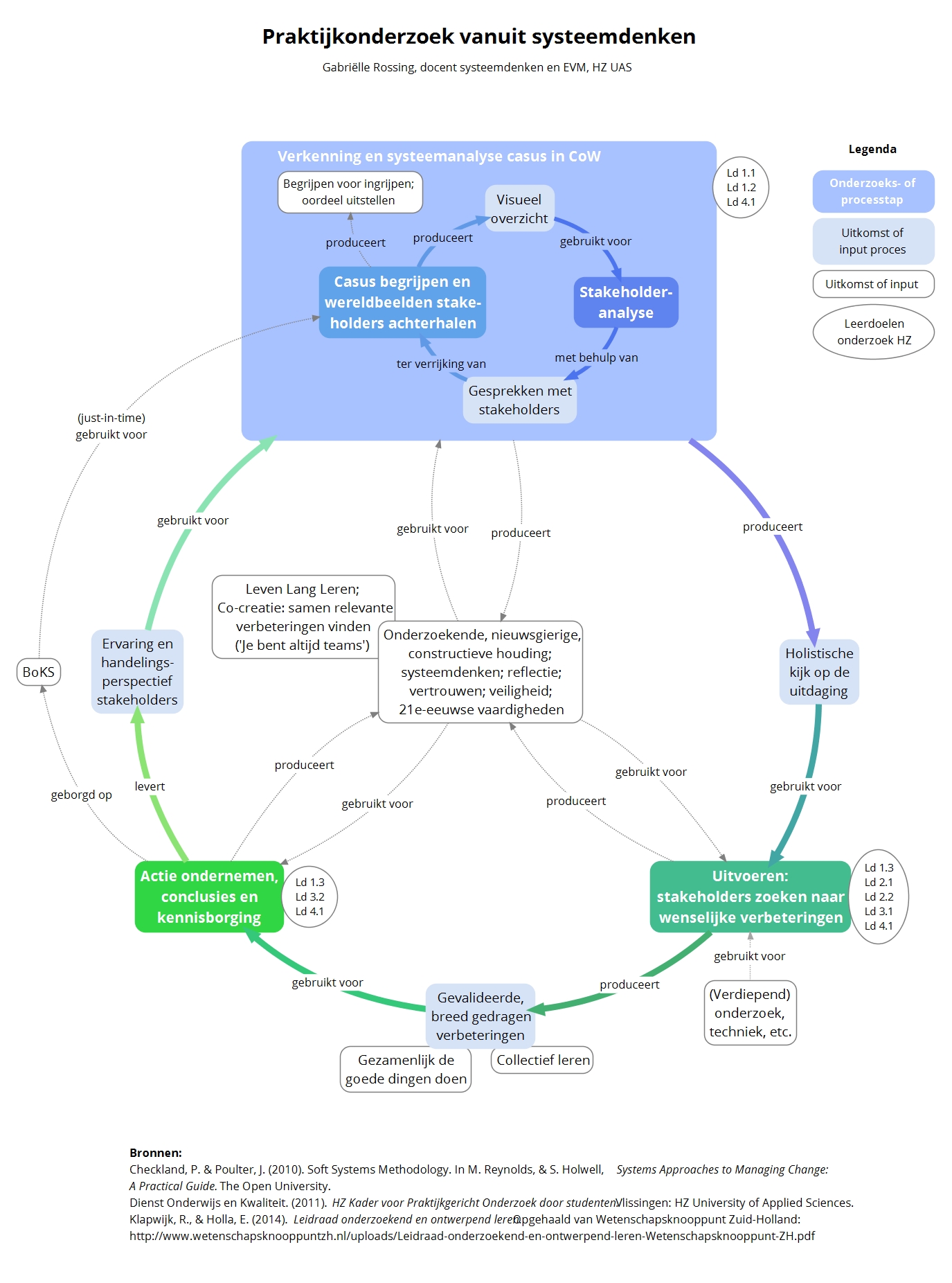 Praktijkonderzoek o.b.v. systeemdenken.jpeg