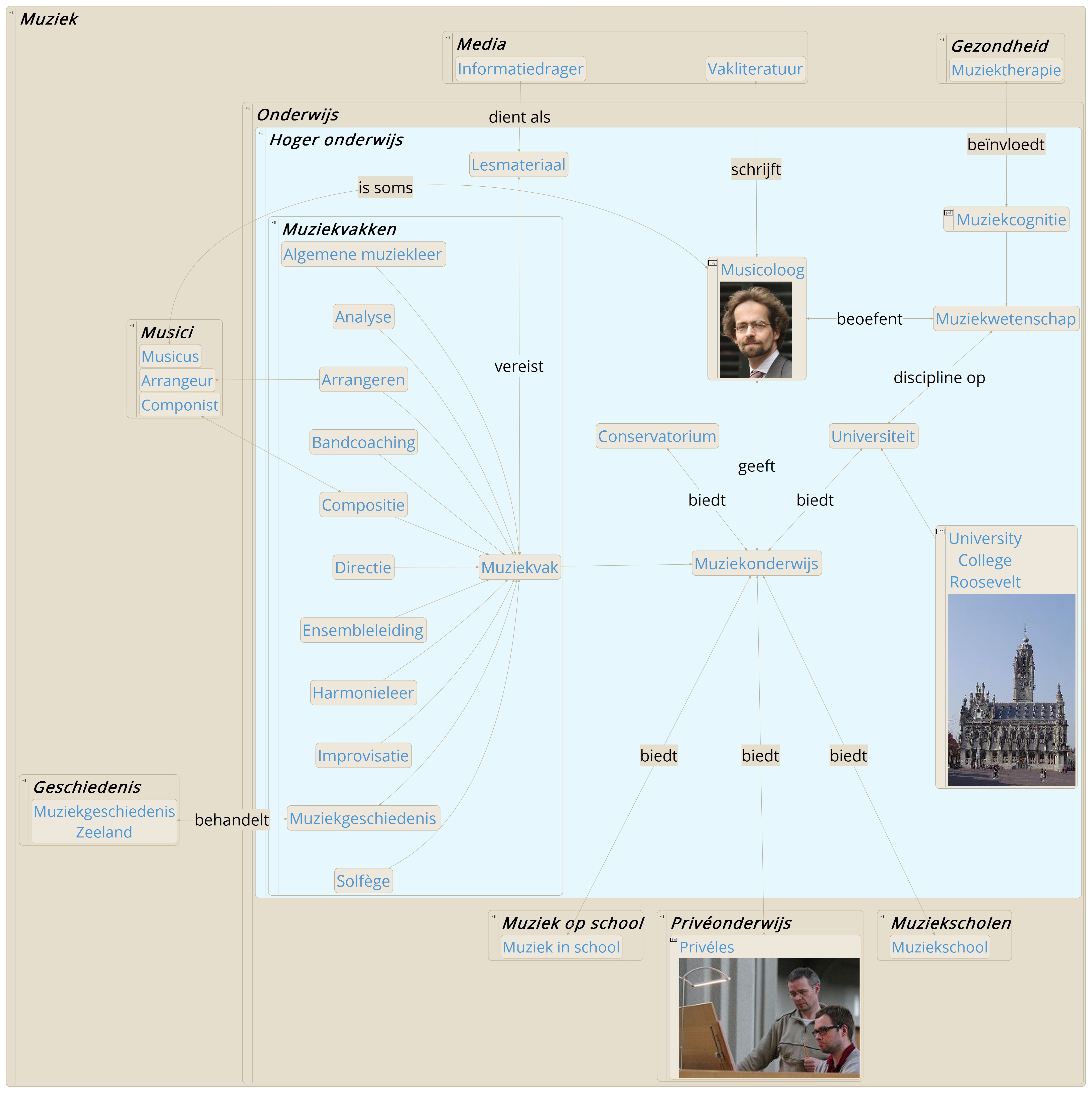 TMZK Hoger onderwijs.jpeg