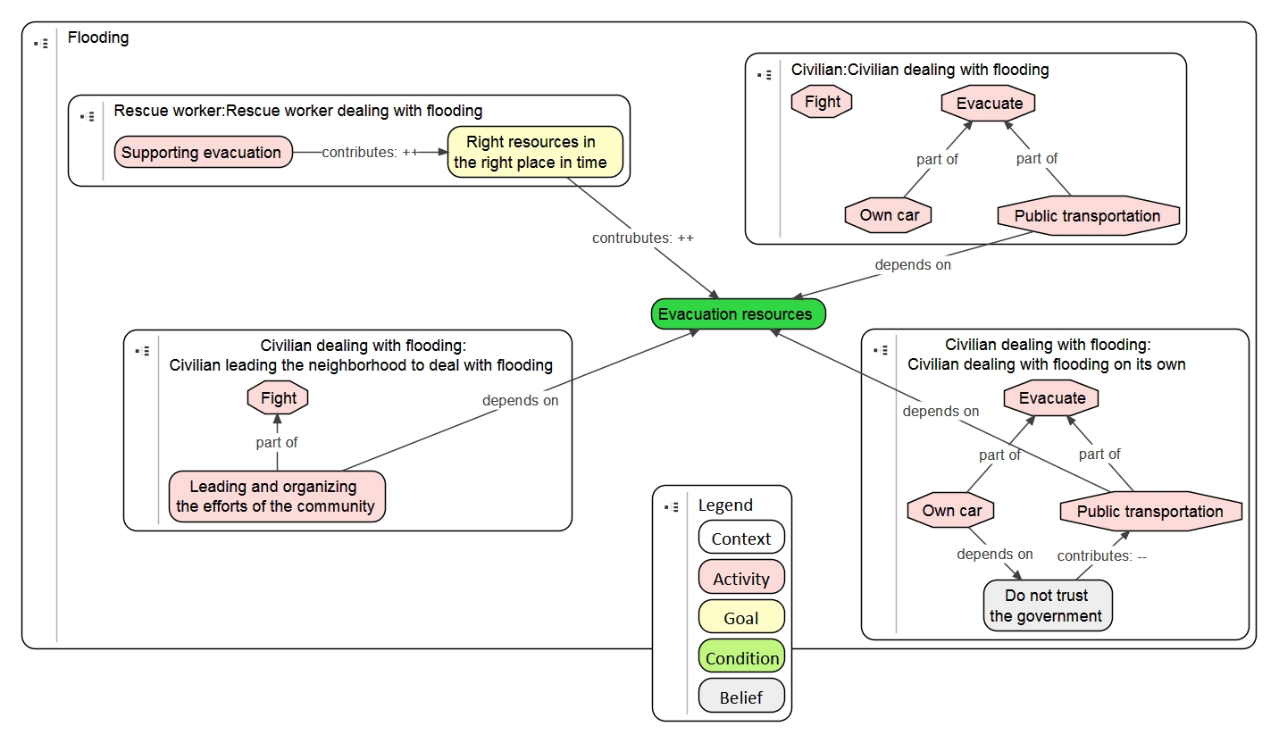 Resilience example worldview v 20140624.jpg