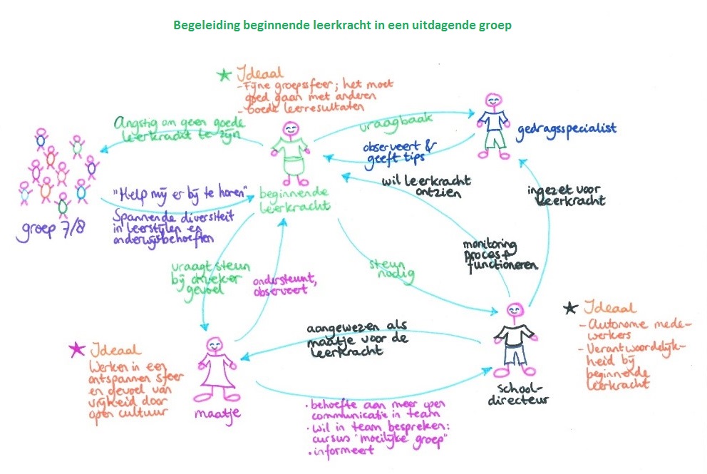 Rijk plaatje Beginnende Leerkracht.jpg