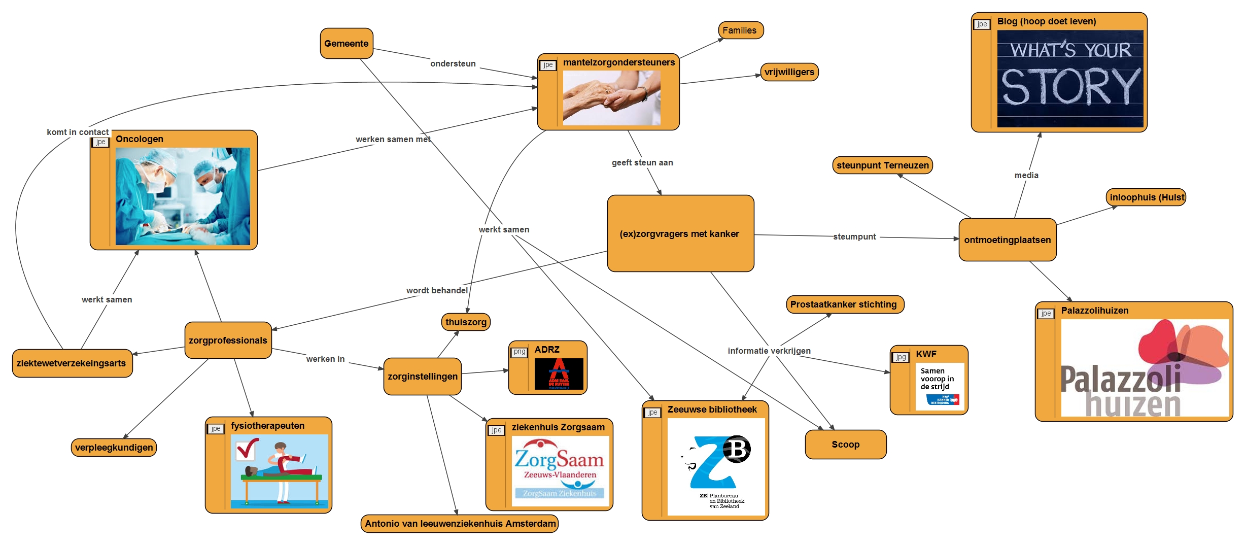 Sociale kaart kanker v 20151216.jpeg