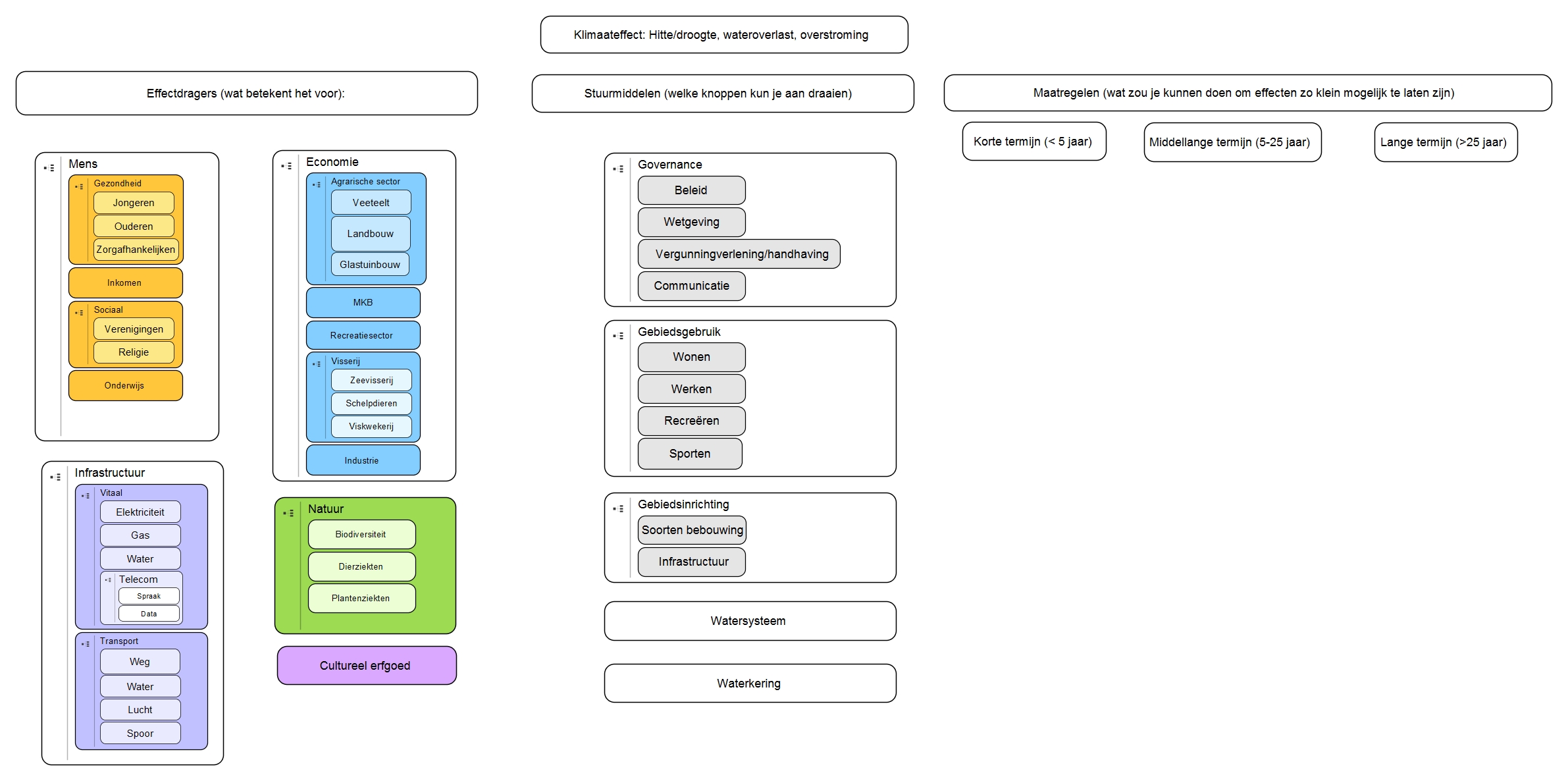 Klimaattestmodel M. Matthijsse.jpg