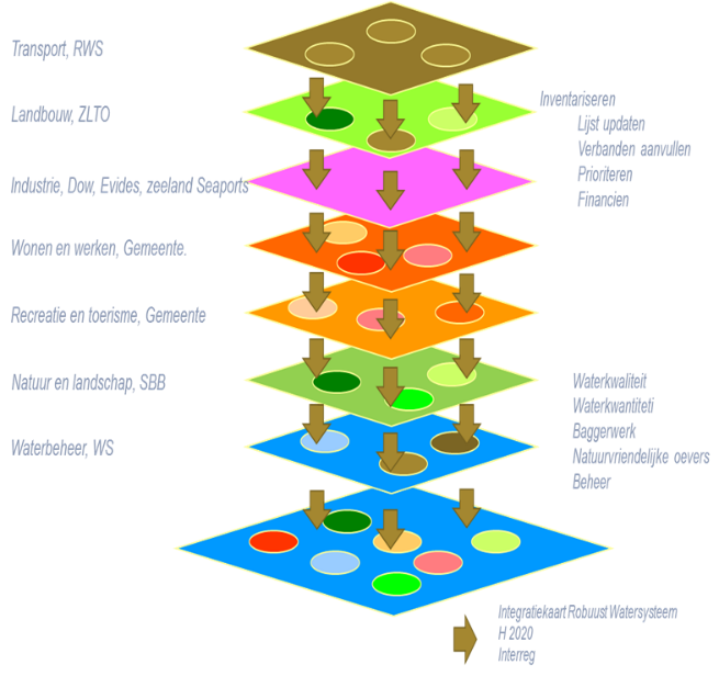 Lagen benadering.png