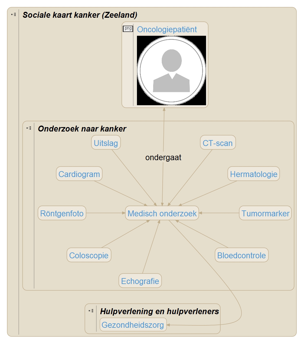 SocKrt Onderzoek v 20160706.jpeg