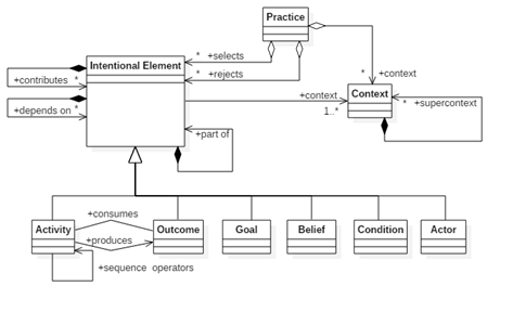 Bestand:Main ontological categories and relations of EMont.png