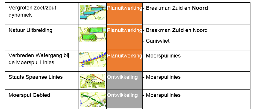 Staatsbosbeheer Kaart Legenda.png