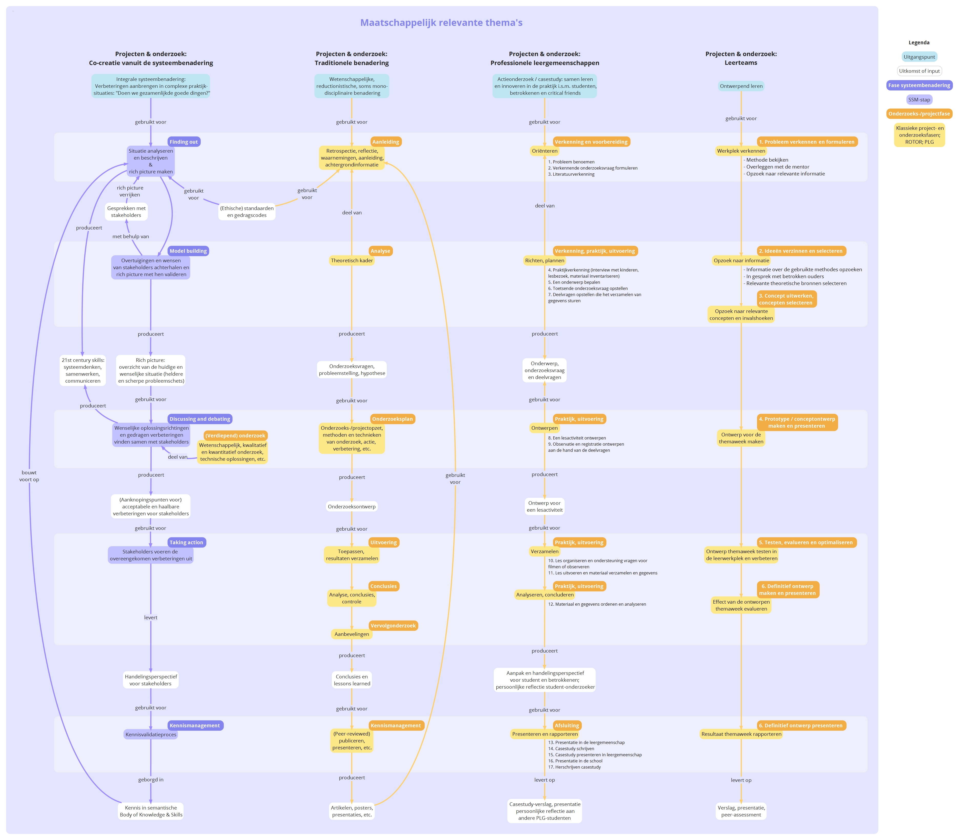 SSM i.r.t. traditioneel onderzoek en PLG 20160201.jpeg