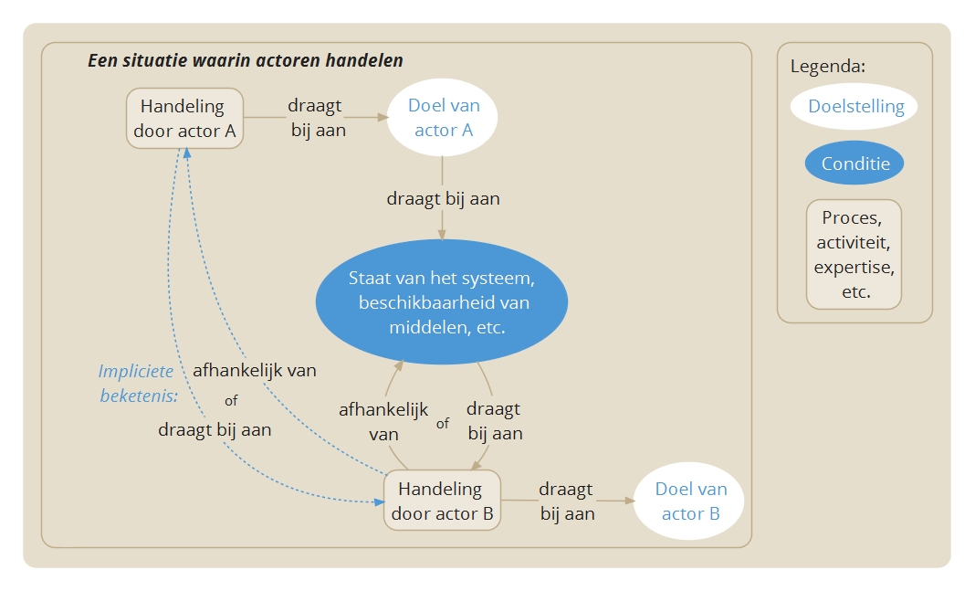 Conceptmap voorbeeld situatie.jpeg