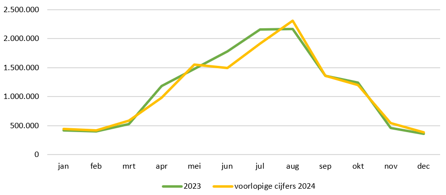 2025-02-11 Nieuwsbericht - Figuur 2.png