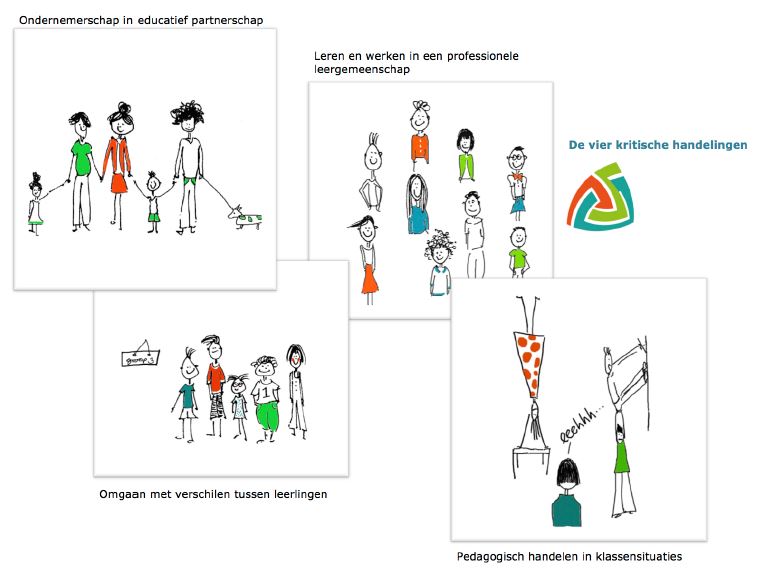 Vier kritische handelingen.jpg