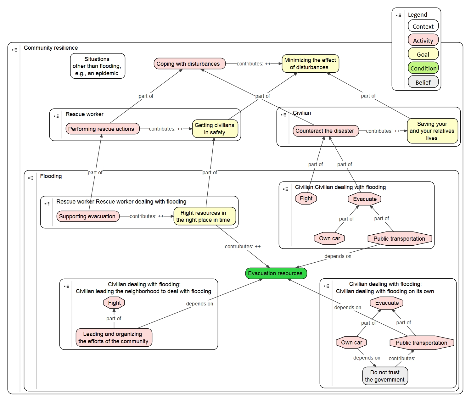 Resilience example v 20140623.jpg