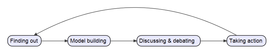 SSM proces v 20151031.jpeg