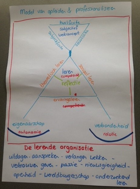 Visie SvdT 20160704.jpg