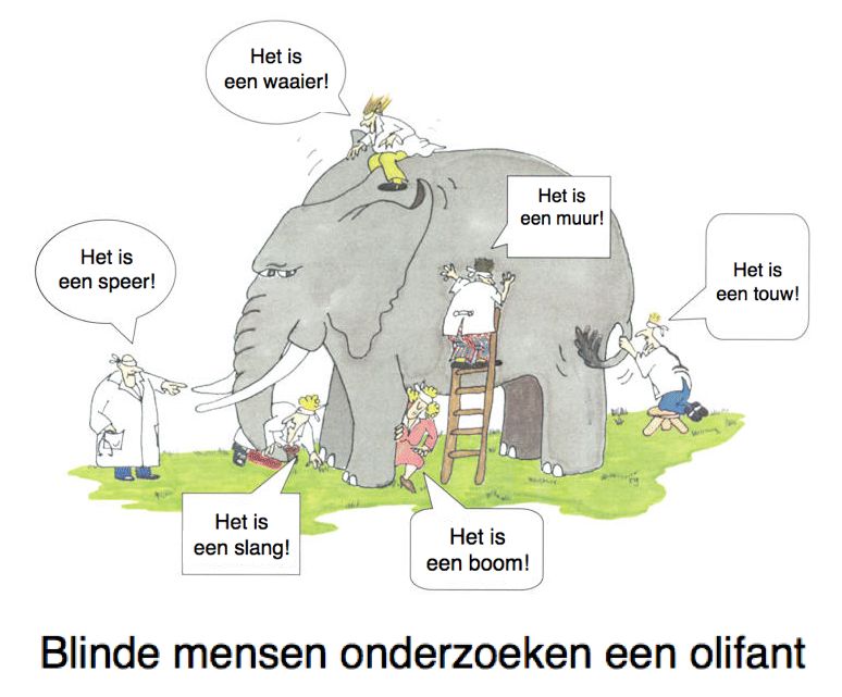 Blinde mensen onderzoeken een olifant.jpg