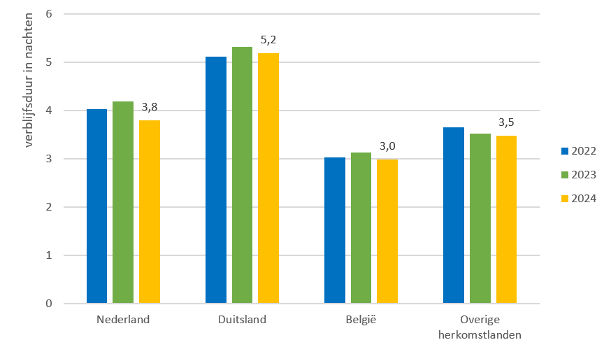 2025-02-11 Nieuwsbericht - Figuur 1.png