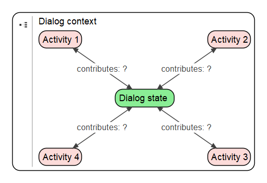 Dialog context v 20201114.png