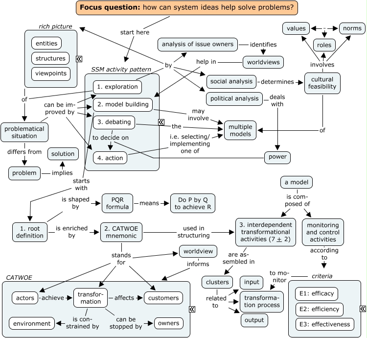 SSM overview.cmap.jpg