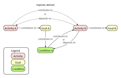 Implicit relations.png