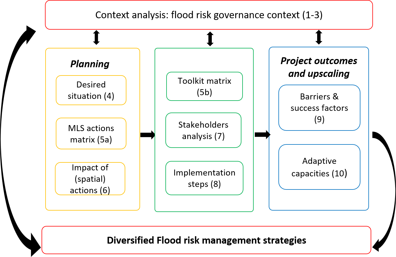 Roadmap to resiliency.png