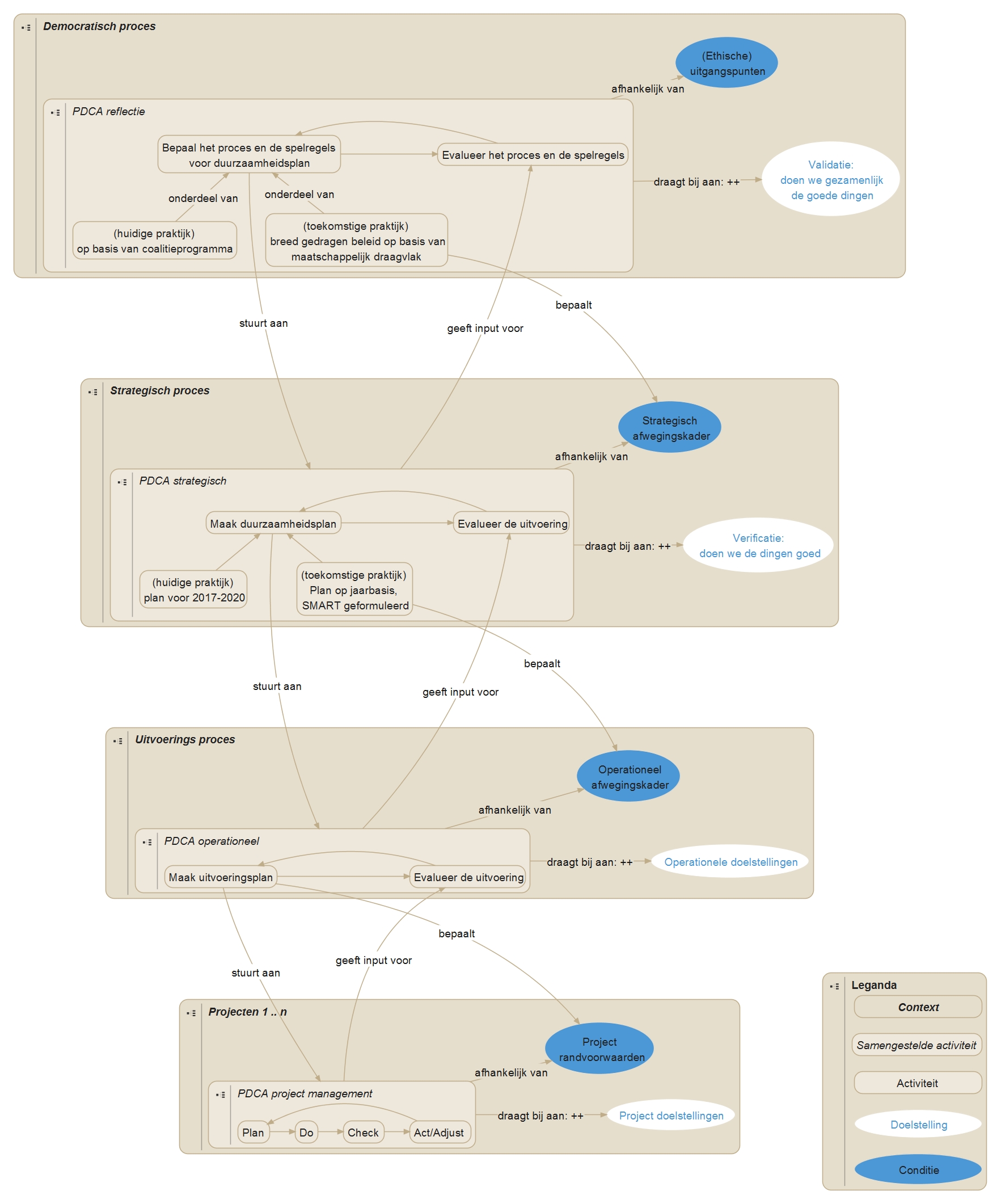 Governance v 20160509.jpg