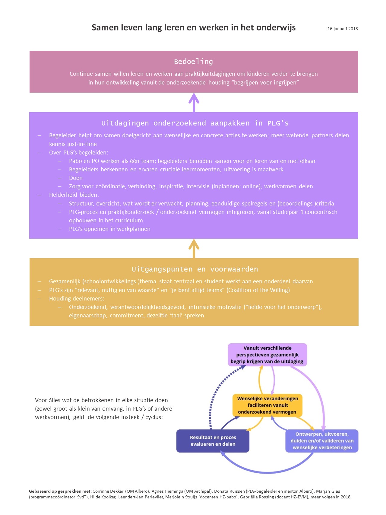 Samen leven lang leren en werken in het onderwijs 20180116.jpg