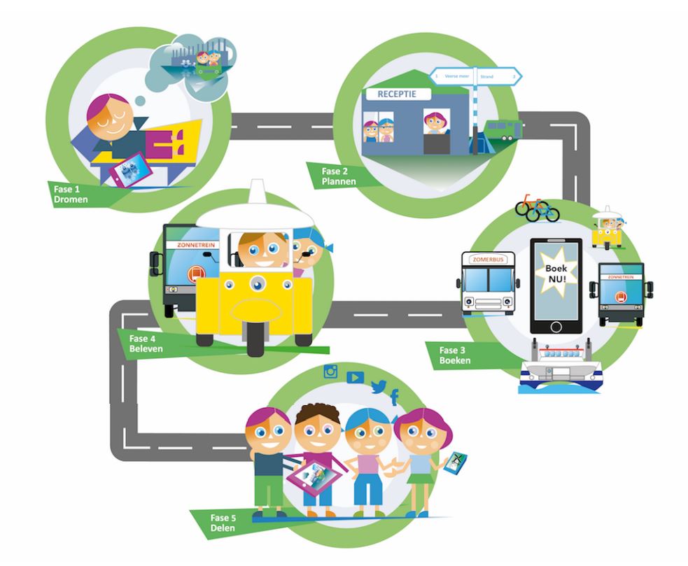 Customer journey 11 2020.JPG