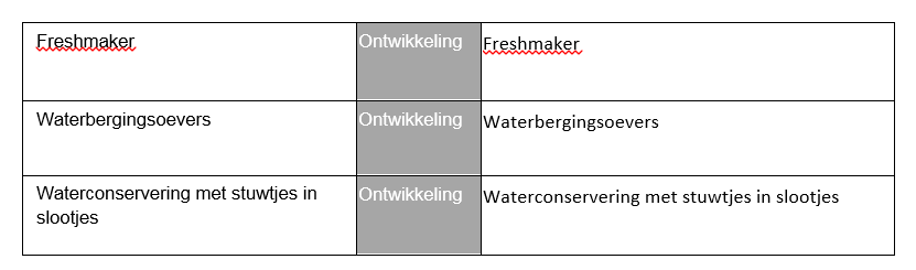 ZLTO Kaart Legenda.png