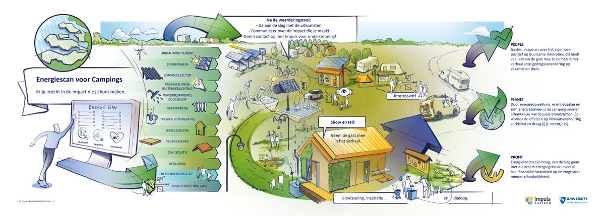 Praatplaat ZGrid.jpg