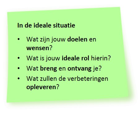 Ideale situatie.jpg