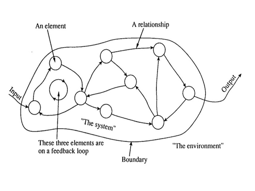 Systems thinking.jpg