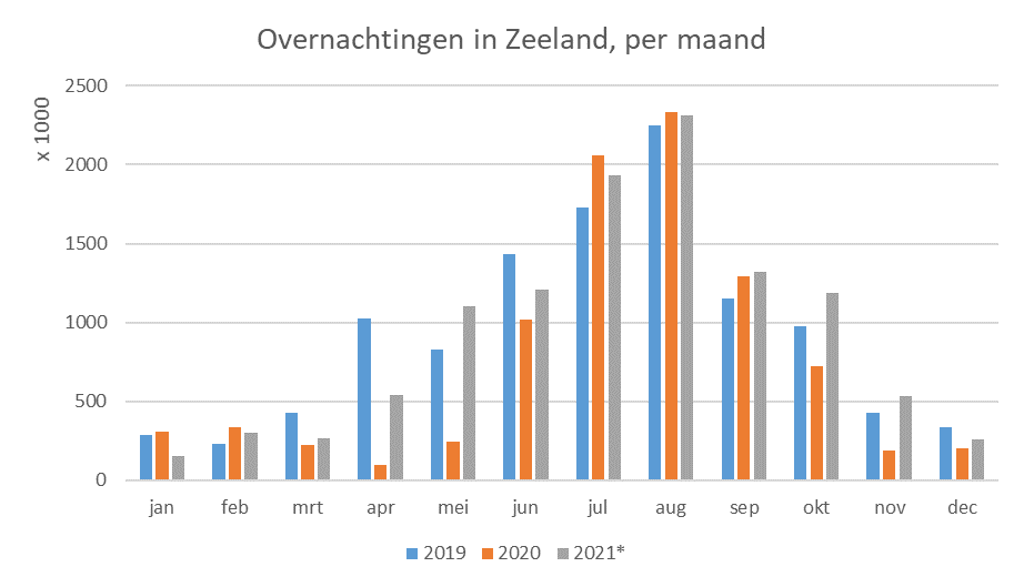 Image toeristische overnachtingen .png