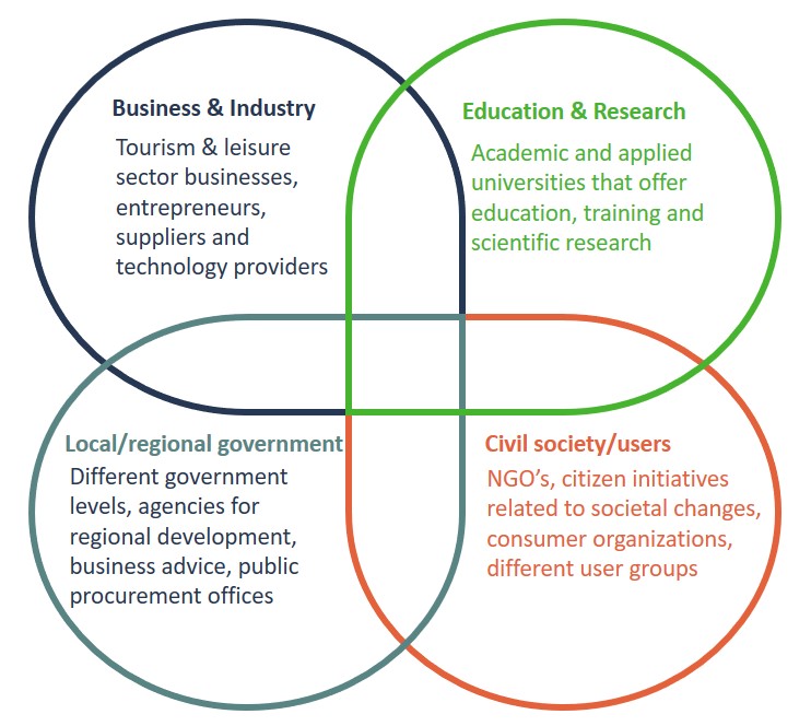 Quadrupal Helix model.jpg