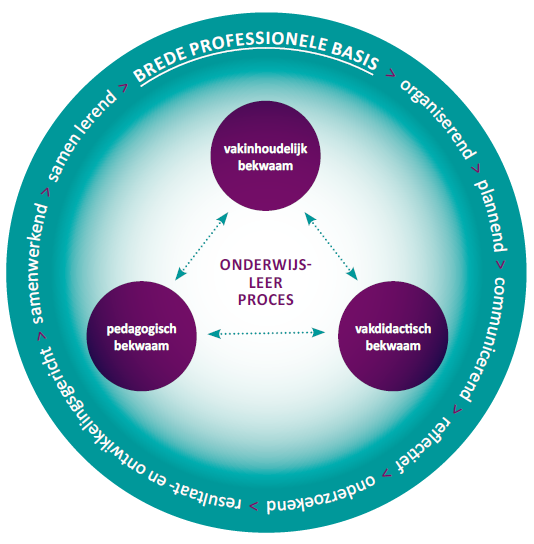 Herijkte bekwaamheidseisen onderwijs.png