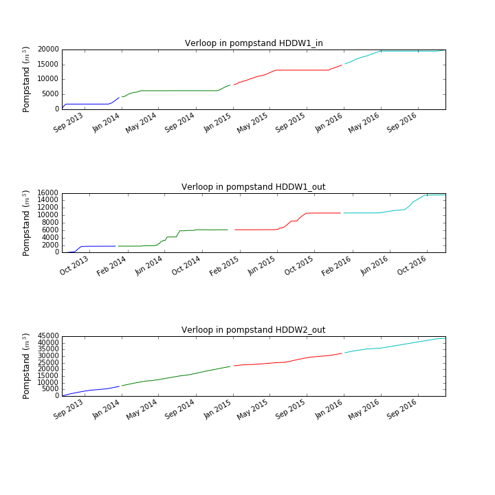 Verpomping freshmaker.png